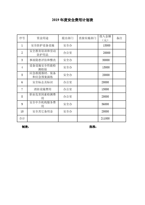 05安全生产工作经费使用台账