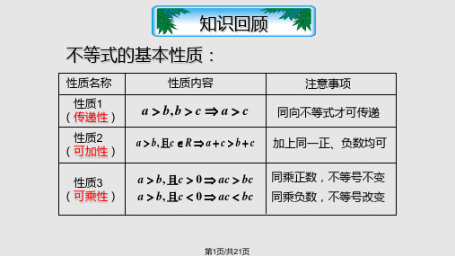 区间——优质公开课PPT课件