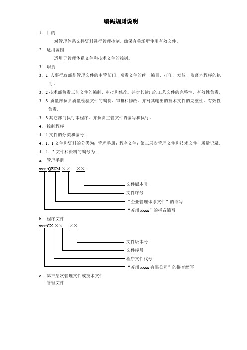 编码规则-文件控制程序样版