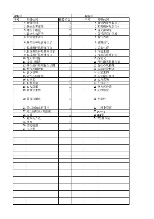 【国家自然科学基金】_益气活血中药复方_基金支持热词逐年推荐_【万方软件创新助手】_20140730