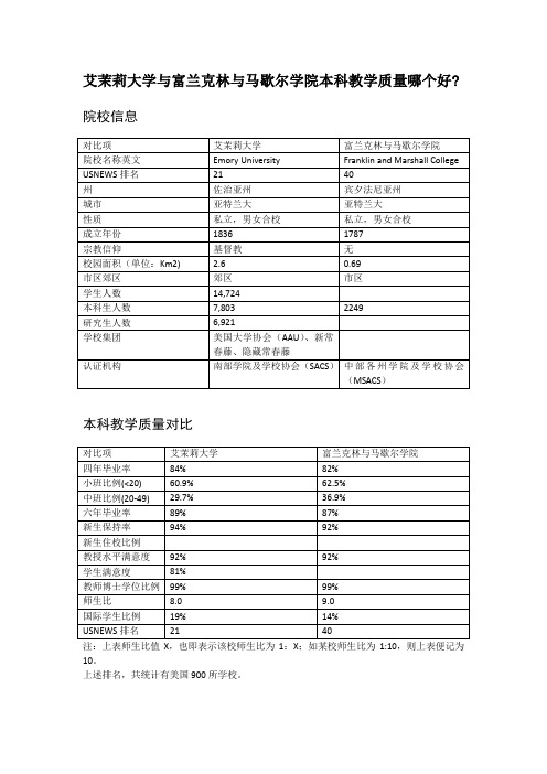 艾茉莉大学与富兰克林与马歇尔学院本科教学质量对比