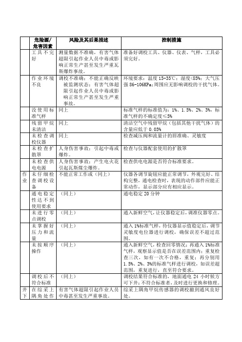 通风安全监测工危险源辨识-成表