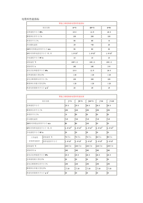 电缆料性能指标