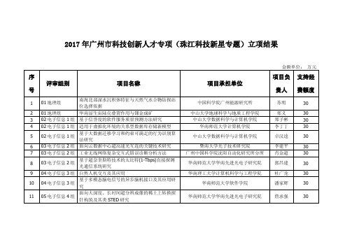 2017年广州市科技创新人才专项(珠江科技新星专题)立项