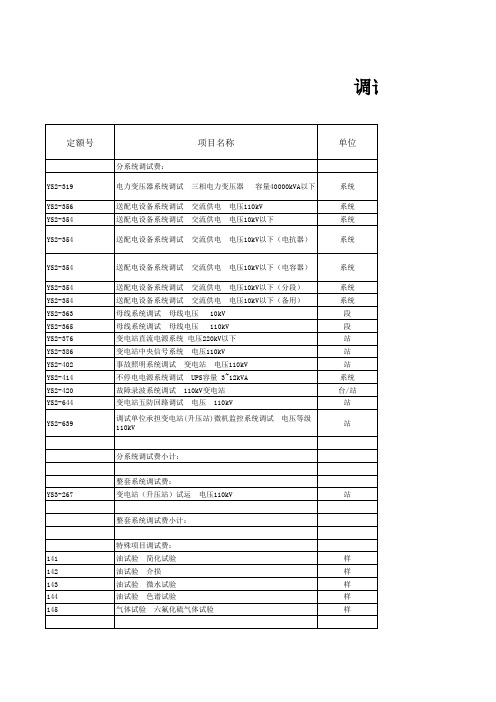 110KV变电站试验预算