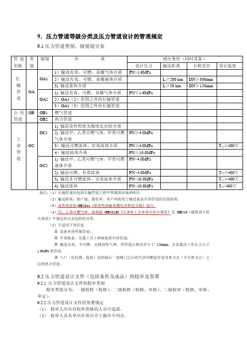 压力管道分类