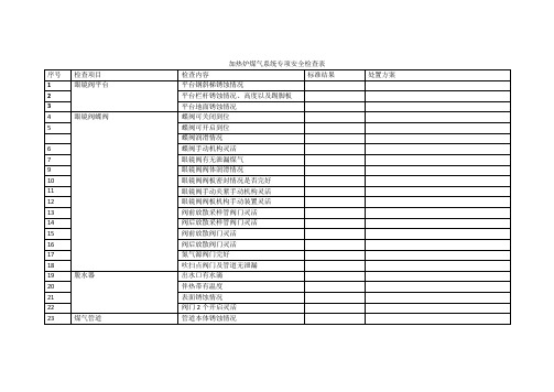 加热炉煤气系统专项安全检查表