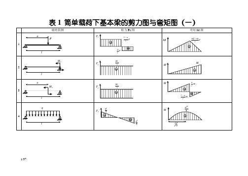 各类梁的弯矩剪力计算汇总表-剪力计算公式一览表