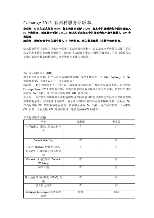 Exchange2013标准版和企业版区别