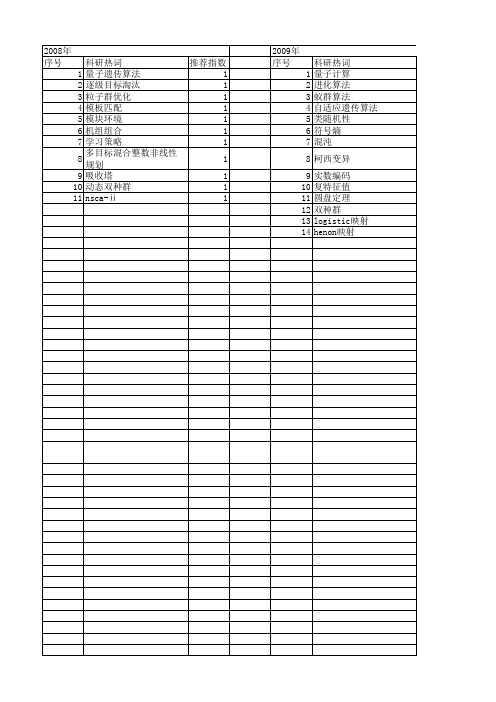 【计算机应用】_实数编码_期刊发文热词逐年推荐_20140725