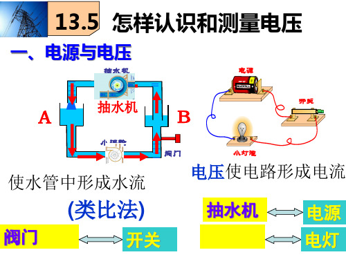 怎样认识和测量电压PPT课件