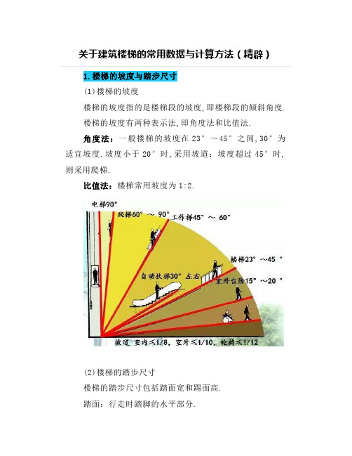 关于建筑楼梯的常用数据与计算方法(精辟)