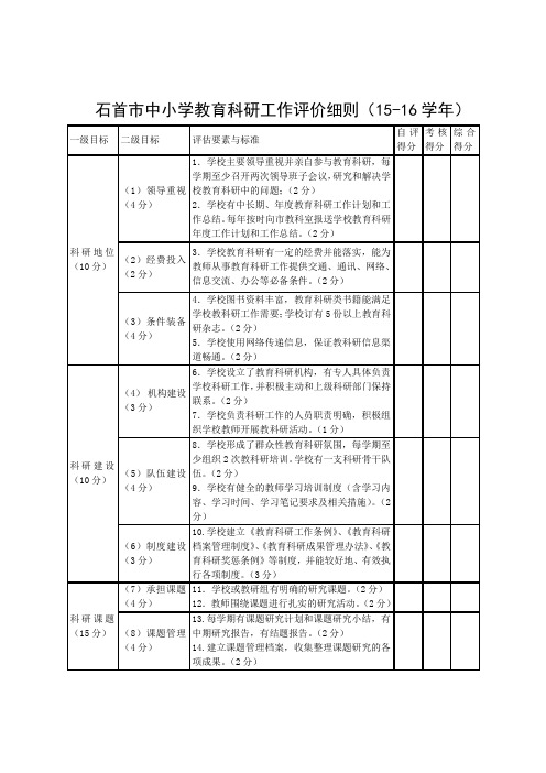 石首市中小学教育科研工作评价细则