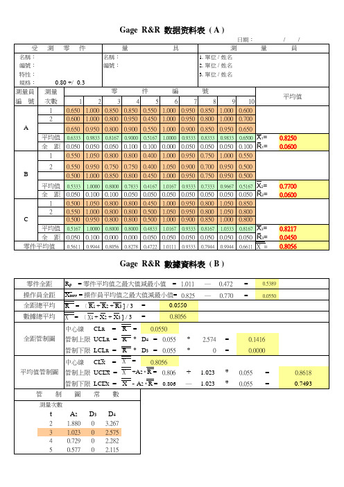 MSA-GRR数据资料表