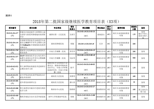 2018年国家级继教第二批