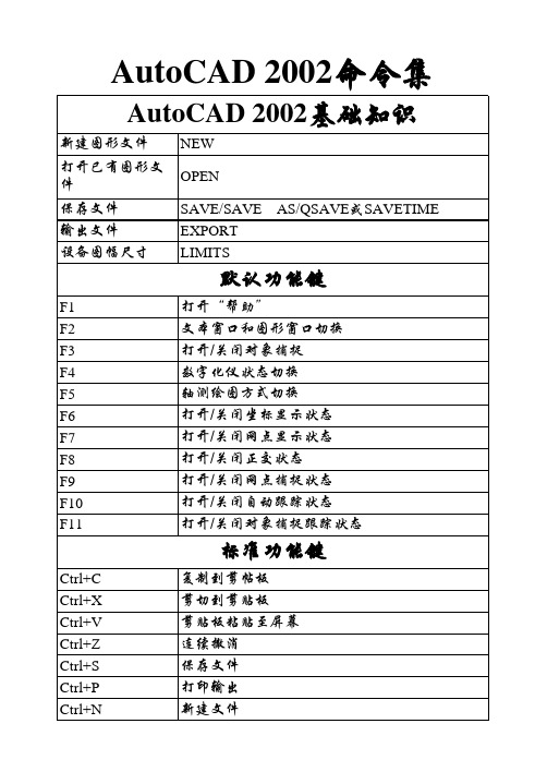 AutoCAD2002命令集