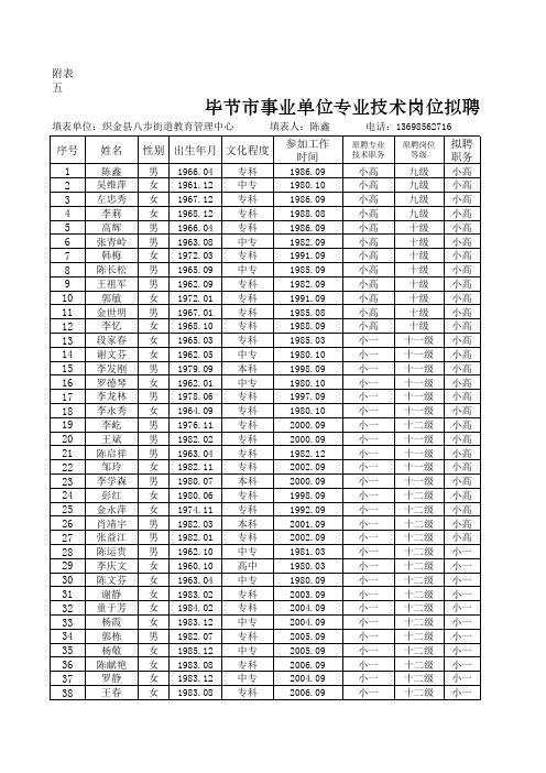 第二轮岗位聘用拟聘人员汇总表(晋级人员)