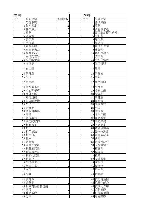 【国家自然科学基金】_醇提取物_基金支持热词逐年推荐_【万方软件创新助手】_20140730