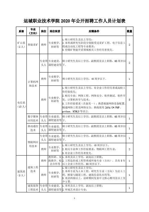 运城职业技术学院2020年公开招聘工作人员计划表