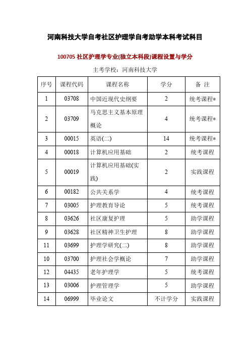 河南科技大学自考社区护理学自考助学本科考试科目