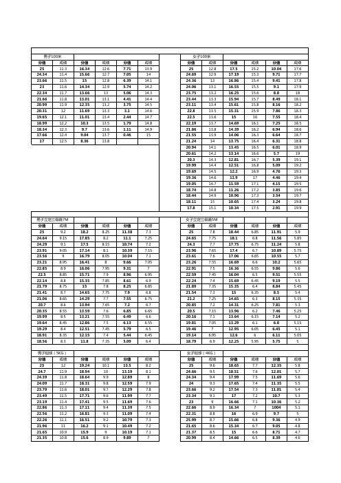 2017年福建高考体育评分标准