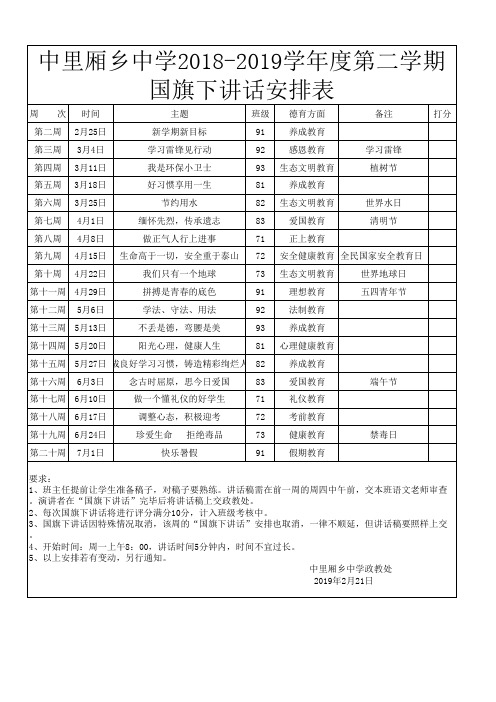 2018-2019学年度第二学期国旗下讲话安排表