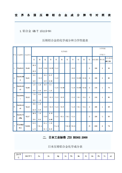 世界各国压铸铝合金成分牌号对照表