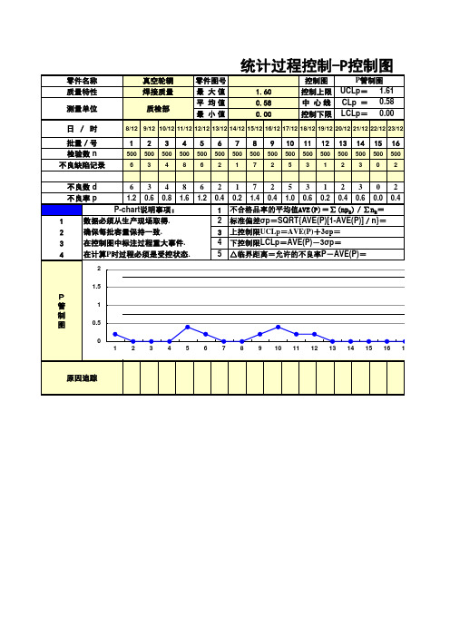 SPC计数型(P图)