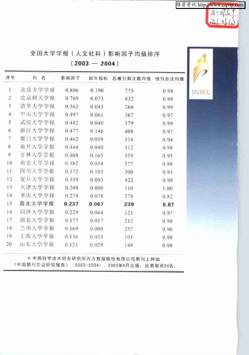 全国大学学报(人文社科)影响因子均值排序(2003-2004)