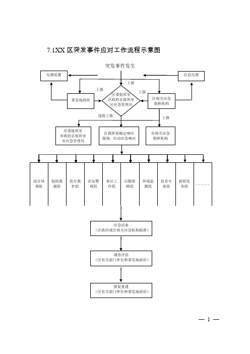 突发事件应对工作流程示意图