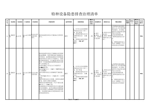 (完整版)特种设备隐患排查治理清单