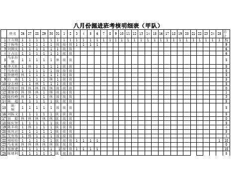 掘三七月份考勤表