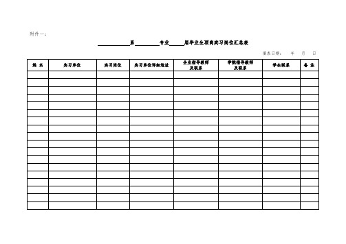 XX届毕业学生顶岗实习考核表