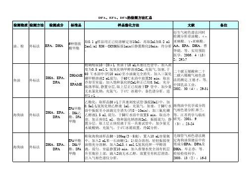 DHA、EPA、DPA检测方法