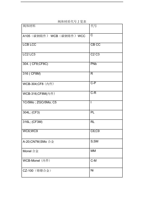 阀体材质代号一览表