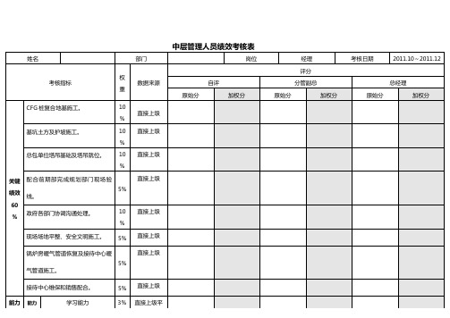 中层管理人员绩效考核表-20111012范文