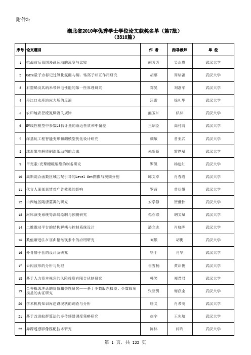 湖北省2010年优秀学士学位论文获奖名单