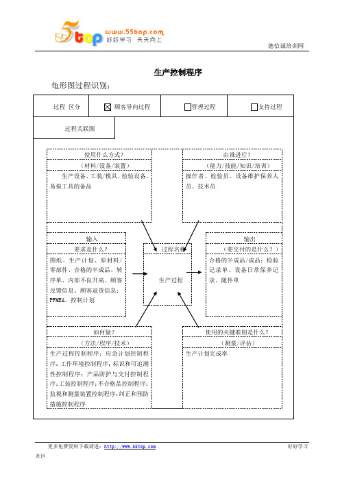 TS16949生产控制程序