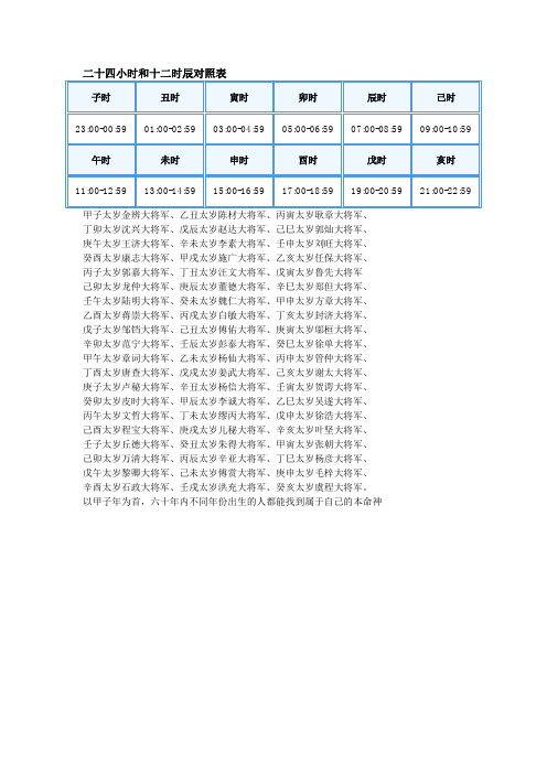 二十四小时和十二时辰对照表