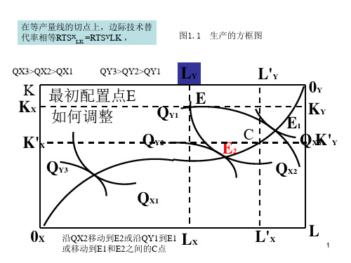 国际经济学第一章