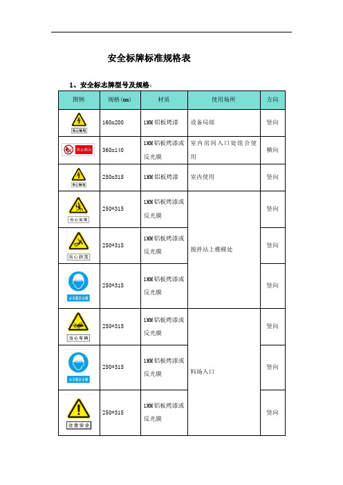 安全标牌标准规格表