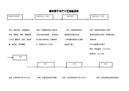 饼干生产工艺流程说明