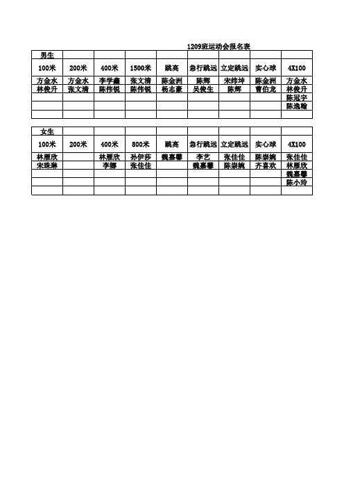 1209班运动会报名表