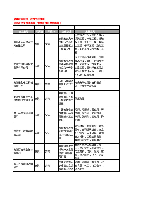 新版安徽省安庆电工设备工商企业公司商家名录名单联系方式大全36家