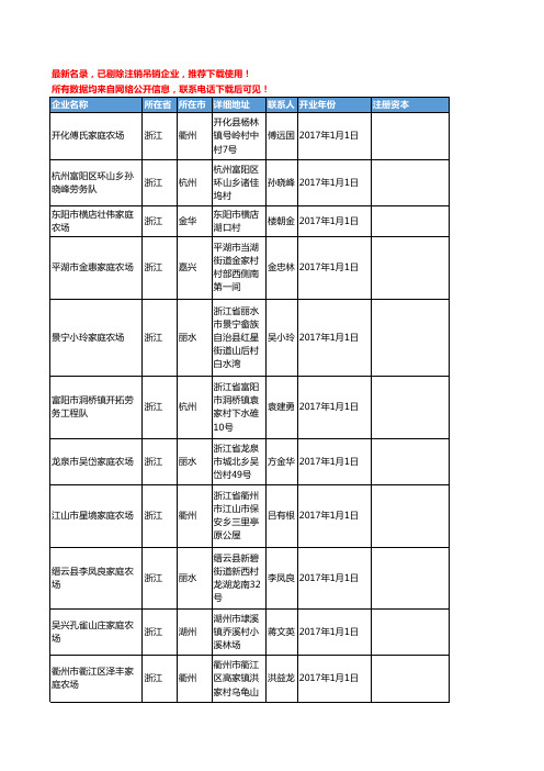 【独家数据】2018新版浙江省不动产工商企业名录黄页大全3518家