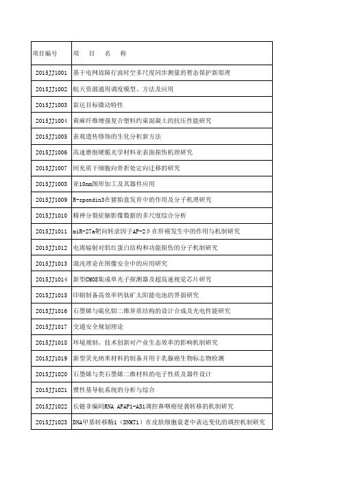 2015年湖南省自然科学基金项目