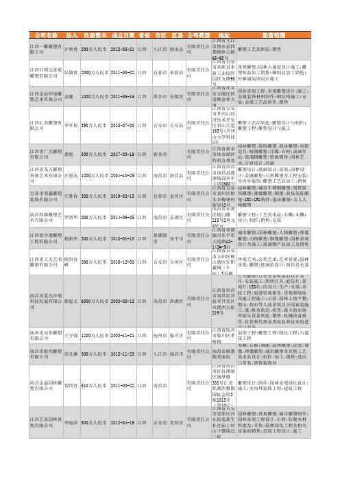 2021年江西省雕塑行业企业名录988家