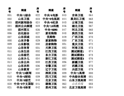 山东数字电视频道列表-沾化版