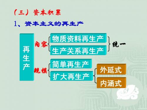 第四章-3资本积累