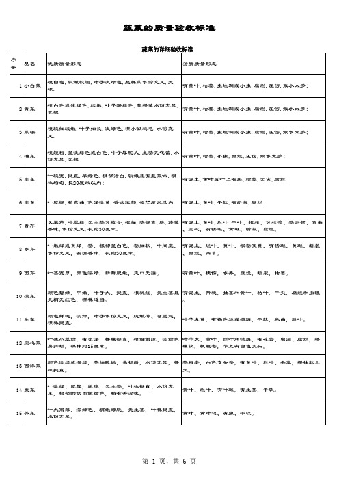 蔬菜验收标准